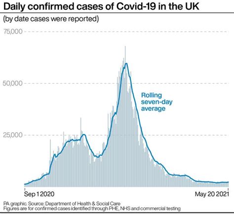 Eddig két embernél azonosították a koronavírus indiai varinását, egyikük kórházba került. Koronavírus UK: friss hírek, adatok a járvánnyal és az indiai variánssal kapcsolatban - HuNglia