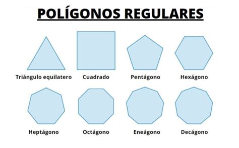 Polígonos Regulares Propiedades Elementos ángulos Ejemplos