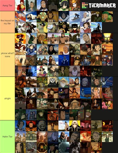 Avatar The Last Airbender Characters 118 Tier List Community
