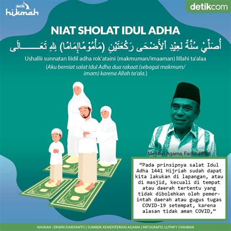 Niat Sholat Idul Adha