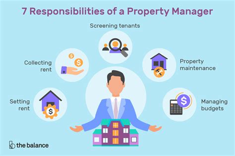 Residential property manager average annual salary increment percentage in australia. Seven most common tasks that a good property manager ...