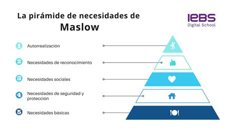 medio Cortés vegetariano la piramide de maslow y sus necesidades El