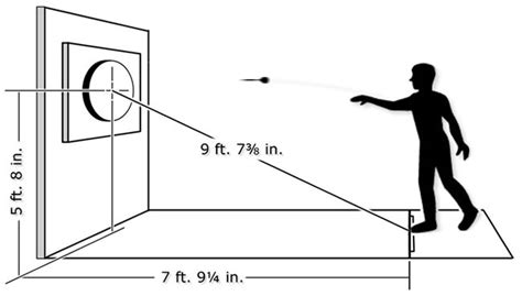Diagram To Show Correct Height For A Dartboard And Distance For