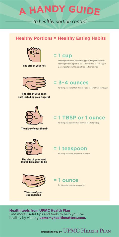 Infographic Handy Portion Control Upmc Myhealth Matters