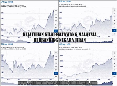 Soalan kesan kepada imbangan kesan kepada permintaan dan pembayaran penawaran mata wang asing kejatuhan nilai pound sterling tetapi, dalam bahagian imbangan akaun semasa pula, kejatuhan nilai pound sterling membolehkan pembayaran yang lebih rendah perlu dibayar. Kesan dan persediaan hadapi kejatuhan nilai wang ringgit ...