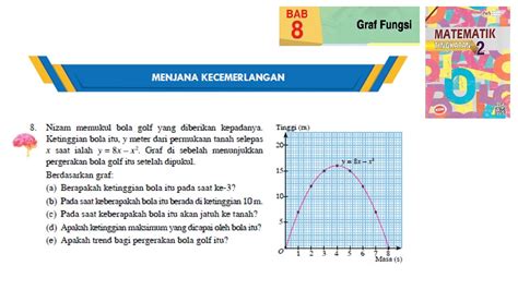 Kssm Matematik Tingkatan 2 Bab 8 Graf Fungsi Menjana Kecemerlangan No8