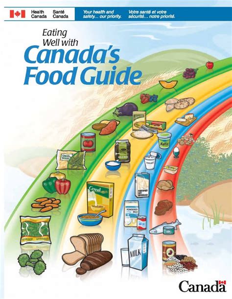 Canadas Food Guide Forever Active