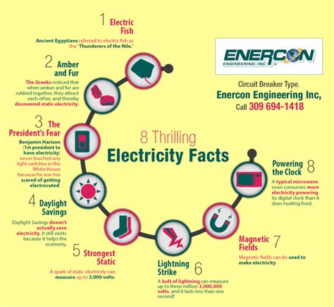 8 Thrilling Electricity Facts Shared Info Graphics