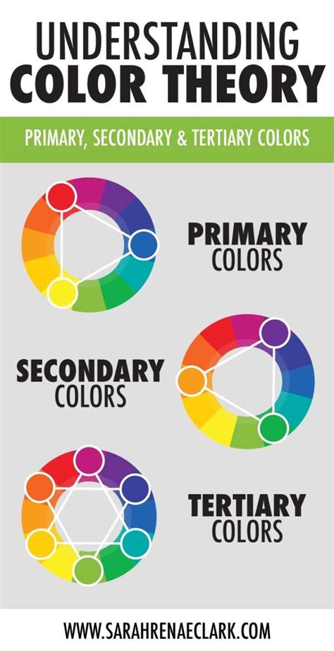 Psychology Learn About The Color Wheel Primary Colors Secondary