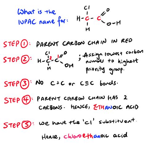 HSC Chemistry Module 7 Inquiry Question 1