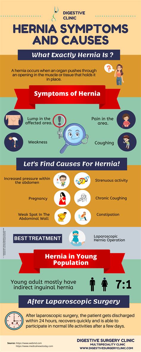 Hernia Symptoms And Causes Hernia Surgery Kolkata