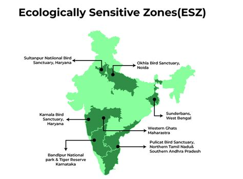 Ecologically Sensitive Zones Geeksforgeeks