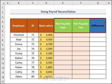 How To Do Payroll Reconciliation In Excel With Easy Steps