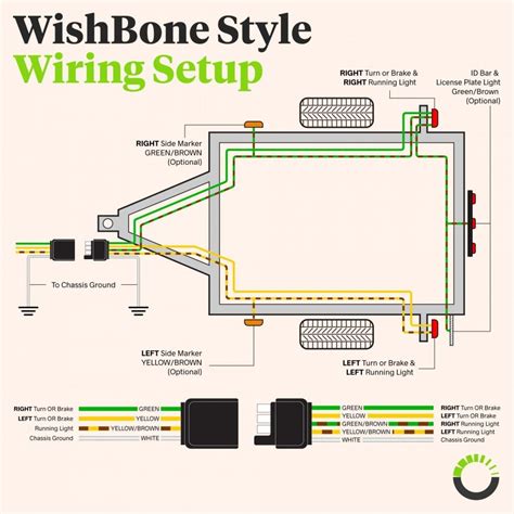 Use this as a reference when working on your boat trailer wiring. DIAGRAM 4 Wire Trailer Wiring Diagram For Lights Wiring ...
