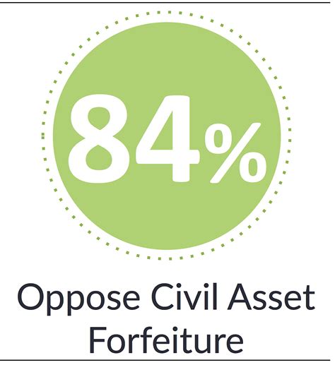 Civil Asset Forfeiture Cato Institute