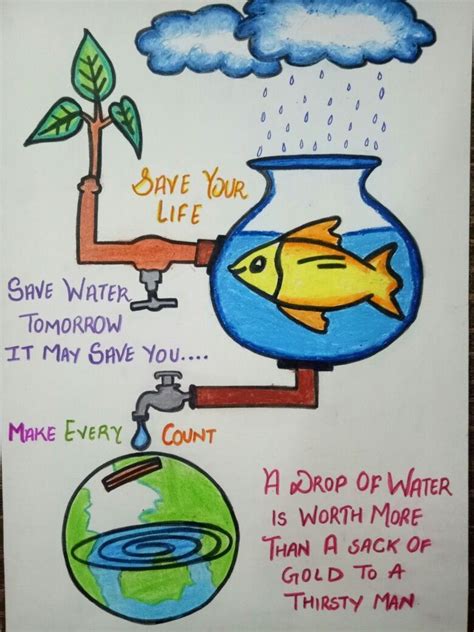 Honestly whether you are new or you've been drawing for years and are trying to improve your skills the is one thing i will. Pin by Gunnjaggi on Art | Save water poster, Save water ...