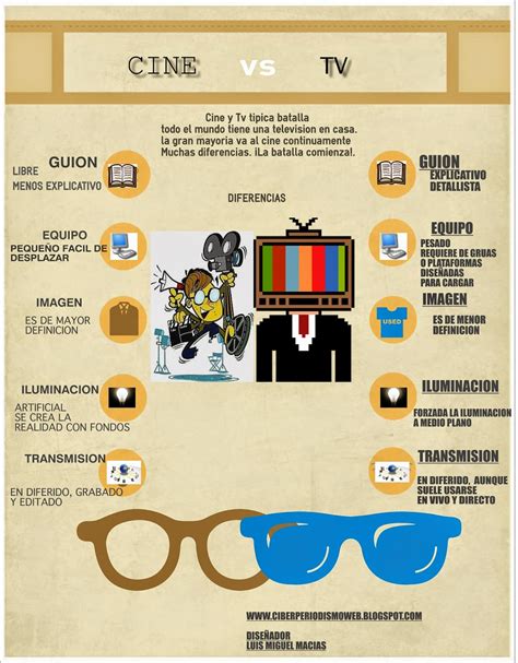 Infografia Cine Vs Tv Ciberperiodismo Web