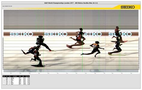 We did not find results for: 400 Metres Hurdles Result | IAAF World Championships ...