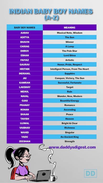 Our Selection Of Indian Baby Boy Names Daddys Digest