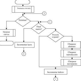 Diagrama De Bloques Del Algoritmo Lstm Utilizado Download Scientific Sexiz Pix
