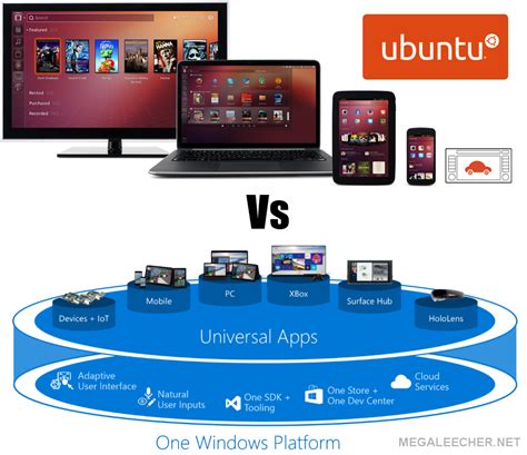 The Race For One Os For All Devices Ubuntu Vs Windows 10