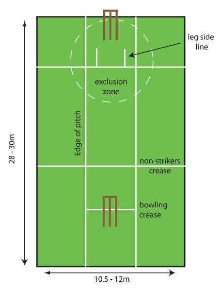 Cricket Pitch Diagram Cricket Wicket Cricket Sport Cricket Coaching