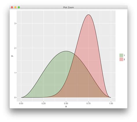 R Ggplot2 Shade Area Under Curve By Group ITecNote