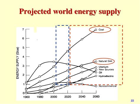 Ppt Gas Hydrates As Future Energy And Safety In Its Operation