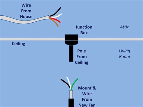 Wiring How To Wire Fan With Blackwhitegreen To Ceiling With Black
