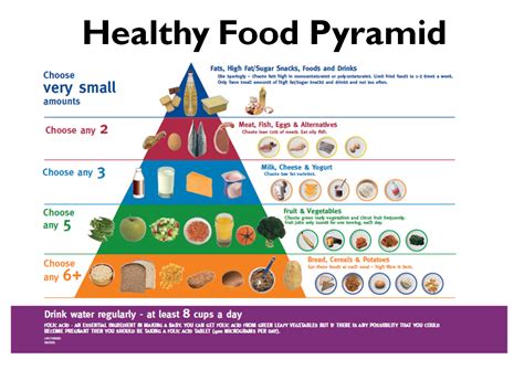 Are you up to date with the latest food pyramid changes. English is everywhere: Food pyramid