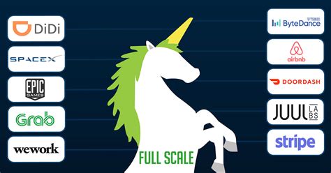 Creating The Next Unicorn Startup Full Scale