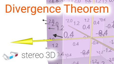 Divergence Theorem Youtube