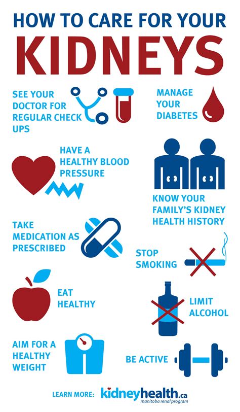 Chronic Kidney Disease Poster