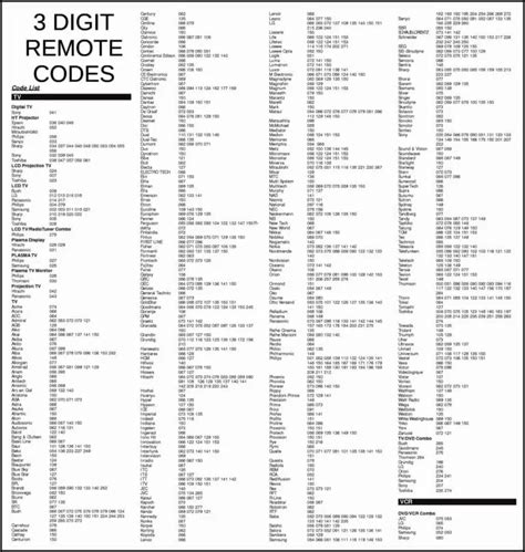 Digit Universal Remote Codes For TV Codes For Universal Remotes