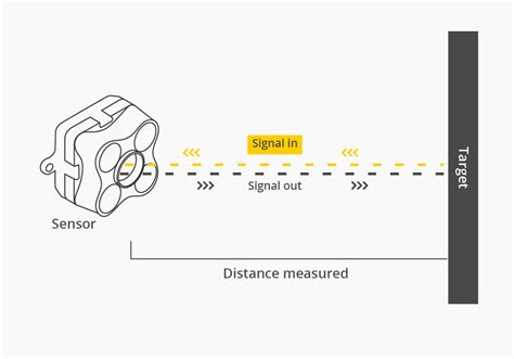 Choosing The Right Distance Sensor For Your Application