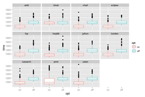 Remove Labels From Ggplot Facet Plot In R Example Delete Box Text Vrogue