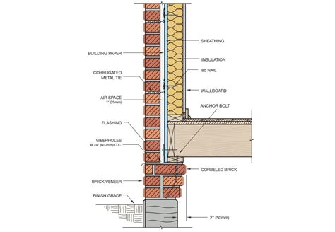 Gallery Of Brick Cladding Constructive Details Brick Cladding Brick Construction Brick