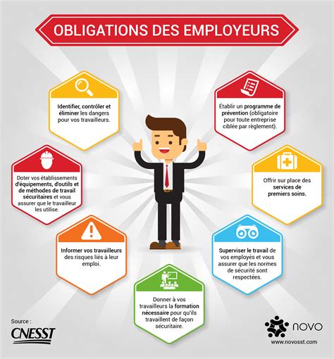 Affichage Obligatoire En Entreprise Les Obligations De L Employeur My Xxx Hot Girl