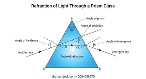 3880 Physics Prism Images Stock Photos And Vectors Shutterstock