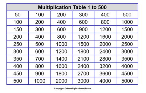Multiplication Table 1 1000