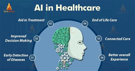 Top 8 Applications Of Artificial Intelligence In Healthcare Techvidvan