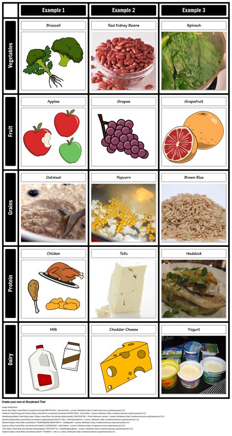 Nutrition Essentials Food Groups And Examples Explained