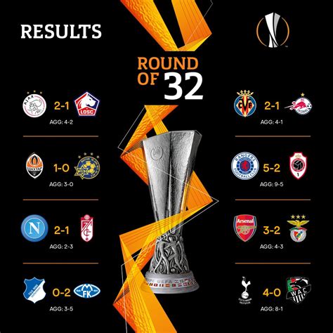 👇 15 confirmed teams for the last 16: UEFA Europa League's tweet - "⏰ RESULTS ⏰ 🥳 Round of 16 ...