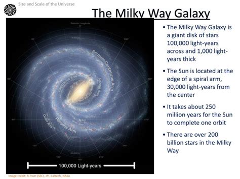 Ppt Size And Scale Of The Universe Powerpoint
