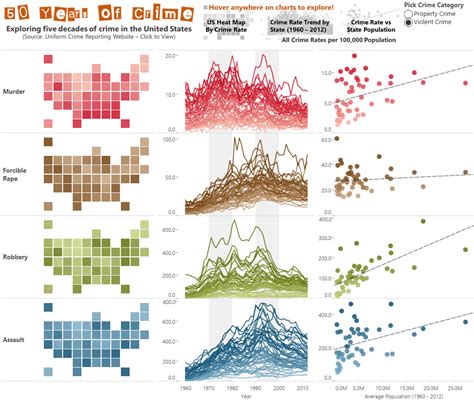 Data Visualizations A Beginners Guide To Finding Stories In Numbers