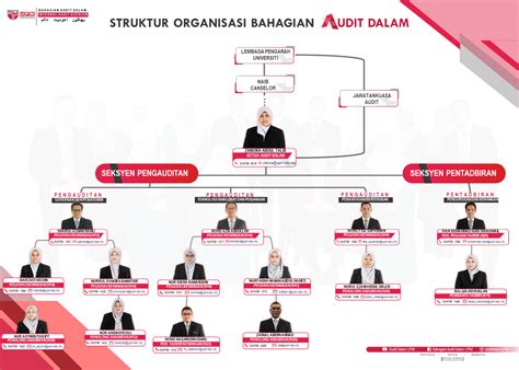 Struktur Organisasi Internal Audit Dalam Perusahaan Berbagi Struktur
