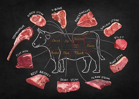 A Guide To Prime Steak Cuts Chuck And Chops Fine Foods