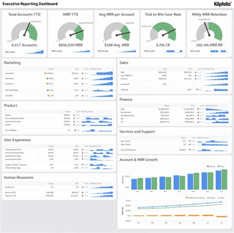But imagine customer kpi's in the hands of every single support agent—across your organization. Awesome dashboard examples and templates to download today