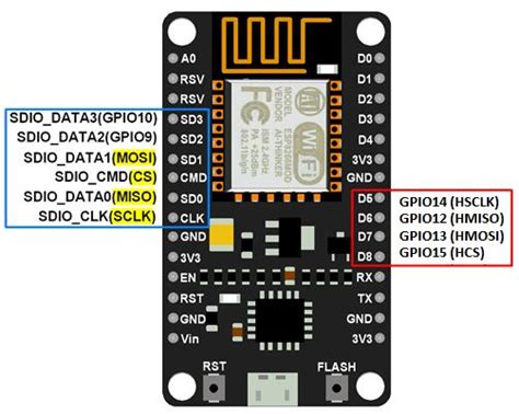 To get it started with arduino uno board and blink the. Blog of Wei-Hsiung Huang: ESP8266 - Testing the SPI ...