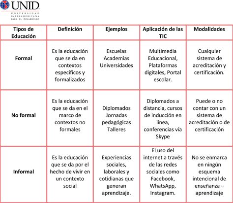 Cuadro Comparativo Modelos De La Educacio Y Comunicacion Modelo De Images And Photos Finder